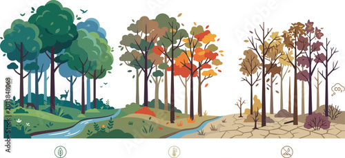 Foto Flat vector illustration showing forest transformation from lush green landscape to dry cracked earth representing climate change and environmental impact stages