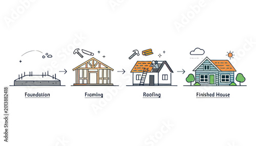 Billede på lærred Stages of house construction from foundation to finished building