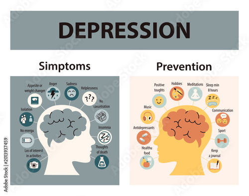 Bild auf Leinwand Depression symptoms