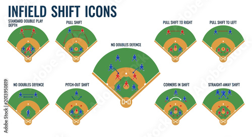 Foto Baseball Infield Shift Tactics: Strategic Player Formations for Game Advantage