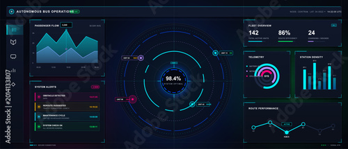 Bild auf Leinwand Futuristic autonomous bus operations dashboard with passenger flow chart, fleet