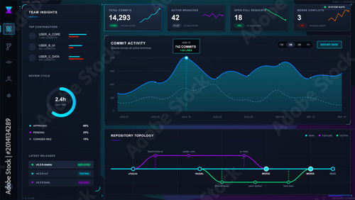 Bild auf Leinwand Dark futuristic code repository analytics dashboard with commit activity chart,