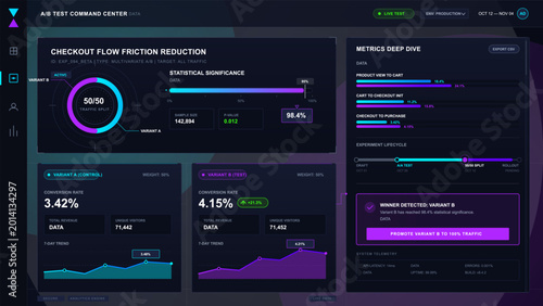 Konstfotografi Dark futuristic A/B testing dashboard with checkout experiment analytics, conver