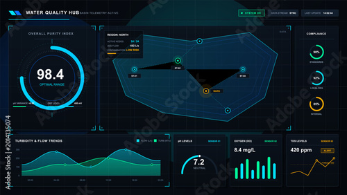 Dark futuristic water quality monitoring dashboard with purity gauge, basin telemetry map, compliance rings, and turbidity flow chart panels