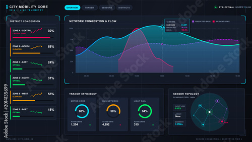 Fotografie Futuristic dark city mobility telemetry dashboard with congestion flow chart, di