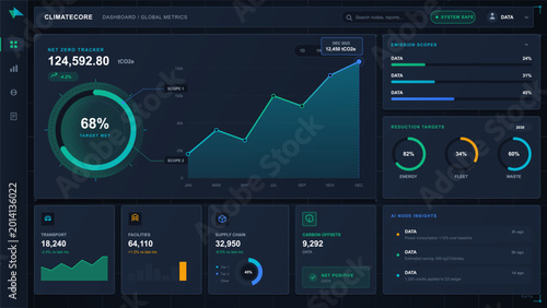 Canvastavla Dark climate metrics dashboard vector interface with net zero tracker, emissions