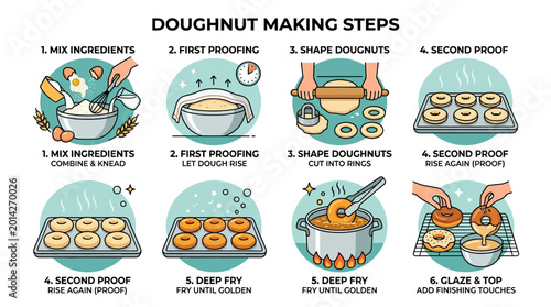 An informative infographic showing the step by step process of making delicious homemade doughnuts from scratch in a kitchen setting.
