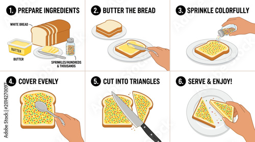 Tableau sur toile A step by step instructional guide showing how to prepare fairy bread with butte