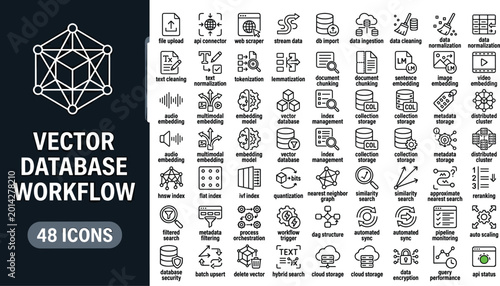 Canvastavla Vector database workflow icon set featuring data processing embedding indexing s
