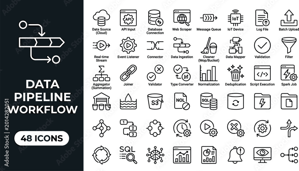 Quadro em tela Data Pipeline Workflow Icon Set with Cloud Source API Integration ETL Processing