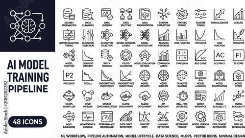 Bild auf Leinwand AI Model Training Pipeline Icon Set with Machine Learning Workflow Data Science