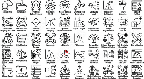 Bild auf Leinwand Synthetic data generation outline icon set with privacy testing machine learning