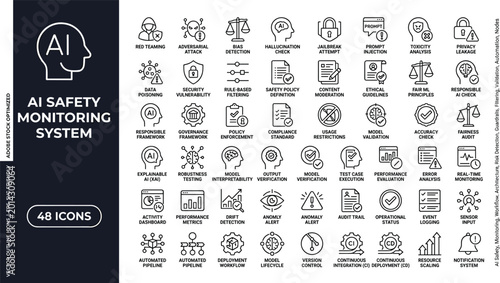 Bild auf Leinwand AI safety monitoring system line icon set with governance risk compliance symbol