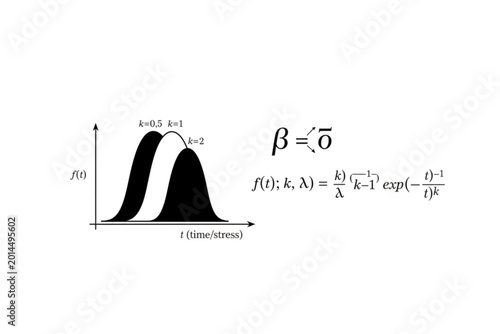 Bild auf Leinwand Mathematical Equations and Curves: A visual representation of complex equations, showcasing mathematical curves and symbols that embody the core of scientific study and mathematical principles