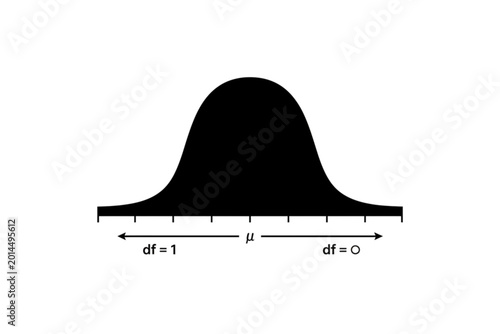 Statistical Diagram of Bell Curve