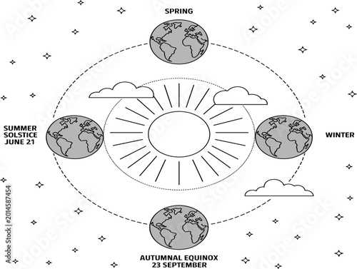 Cuadro en lienzo Earth orbit diagram showing seasons, summer solstice, and autumnal equinox, educ