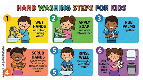 hand washing steps for kids 