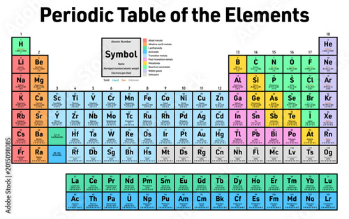 Schilderij op canvas Colorful Periodic Table of the Elements - shows atomic number, symbol, name, abr
