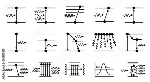 Quadro em tela Quantum physics energy level diagrams, set of 15 scientific vector icons, atomic