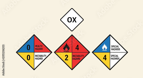 Tableau sur toile Hazardous Material Signs: NFPA 704, UN Number, Oxidizer - Safety Symbols