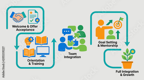 Tableau sur toile Business Process Flowchart Steps Infographic.
