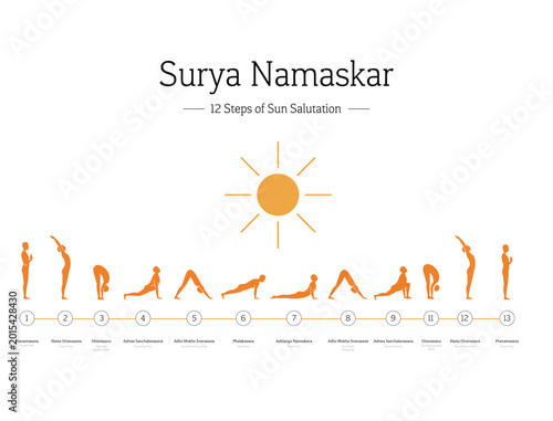 Surya Namaskar 12 Steps of Sun Salutation Flat Infographic with Yoga Pose Sequence and Sanskrit Names