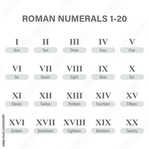 Roman Numerals Chart from One to Twenty with English Names Illustration