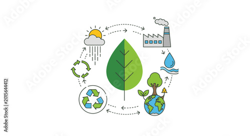 Bild auf Leinwand Illustration of ecological cycle with leaf, sun, rain, factory, earth and recycle symbols