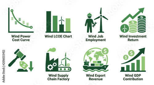 Wind energy infographic with cost curve, LCOE chart, job employment, investment return, supply chain factory, export revenue, GDP contribution