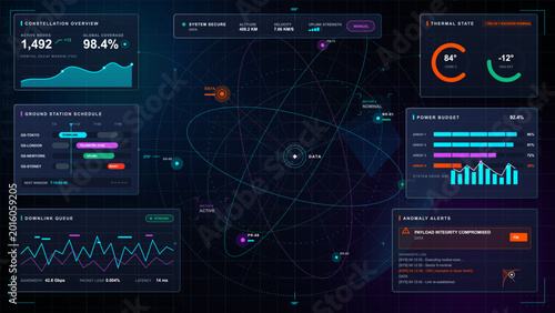 Foto Dark orbital satellite network dashboard with constellation map, ground station