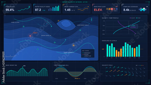 Obraz na płótnie Dark marine telemetry dashboard with ocean current map, water quality metrics, s