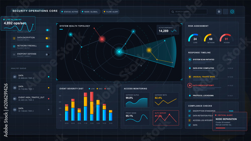 Fotografía Dark cybersecurity operations dashboard UI with network topology, risk gauges, event severity charts, response timeline and critical alert panel