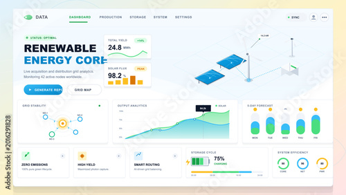 Tableau sur toile Renewable energy dashboard illustration with solar panels, wind turbines, grid s