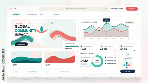 Fotografia Global community impact dashboard illustration with donation button, contributio