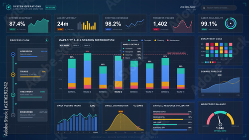 Canvas Print Dark healthcare operations dashboard with ward capacity charts, admission flow,