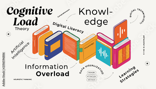 Cognitive Load Theory Education Books Digital Literacy AI Learning Infographic Vector