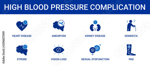 Fotografie High Blood Pressure Complication icon set containing heart disease, aneurysm, ki