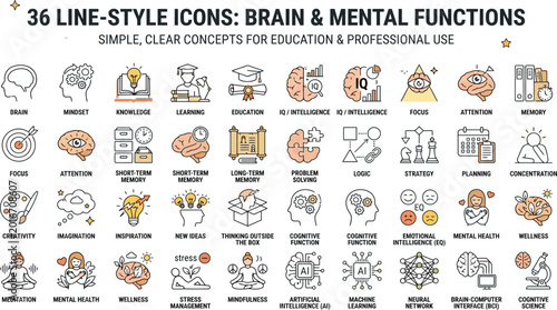 Brain, mental functions, line icons set, education, professional use, 36 elements