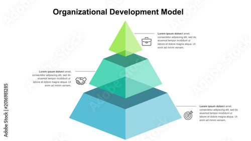 Organizational Development Model Pyramid Infographic