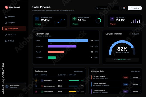 Modern sales pipeline dashboard UI featuring deal tracking, revenue forecasting, quota attainment monitoring, sales performance metrics, pipeline management, and team analytics. Ideal for CRM platform