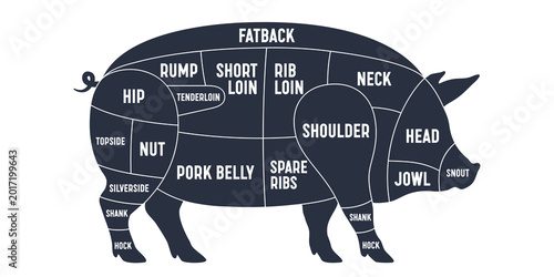 Schilderij op canvas Pig chart, labeled pork silhouette, meat butcher icon