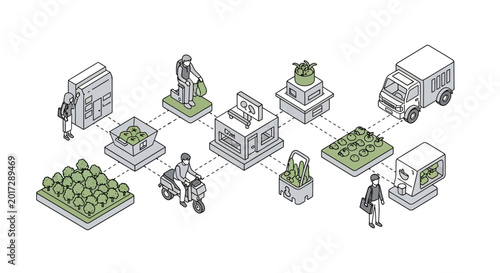 Isometric illustration of the food supply chain from farm to consumer with delivery.