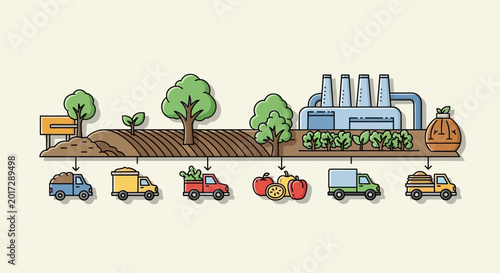 Illustrated depiction of a farm with trucks transporting crops to a factory for processing.
