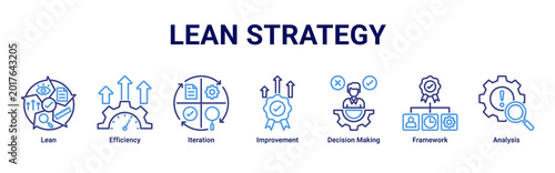 Foto Lean Strategy web banner icon vector illustration with icons of Lean, Efficiency