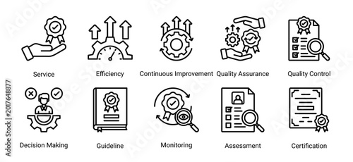 Quality Process icon set vector illustration with quality assurance,monitoring,certification,and continuous improvement business concepts.