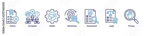 Fotografía Risk Control web banner icon vector illustration with icons of Failure, Complain