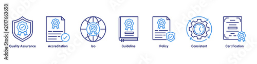 Bild auf Leinwand Quality System web banner icon vector illustration with icons of Quality Assuran