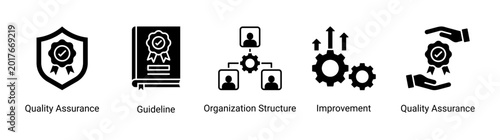 Canvas Print Organization System icon set vector illustration with quality assurance,guideline,and business improvement concepts