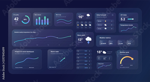 Tableau sur toile Dark Weather Dashboard UI Kit With Forecast Widgets