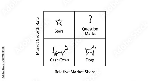 фотографія BCG Matrix: Stars, Cash Cows, Dogs, Question Marks - Business Strategy Concept